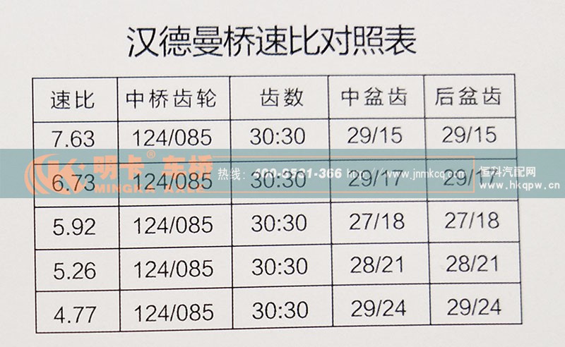,汉德曼桥，中后桥总成,济南华明汽车配件有限公司