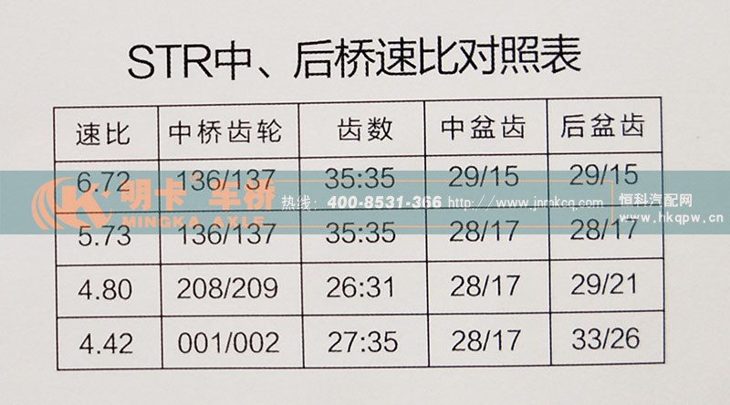,斯太尔中桥主减速器总成,济南华明汽车配件有限公司