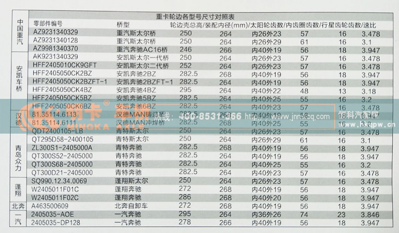 ,輪邊總成,濟(jì)南華明汽車配件有限公司