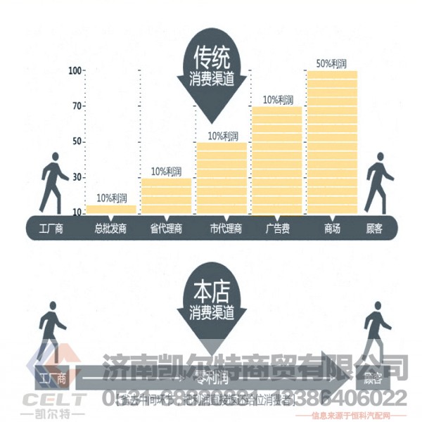 81.43722.061,前钢板衬套,济南凯尔特商贸有限公司