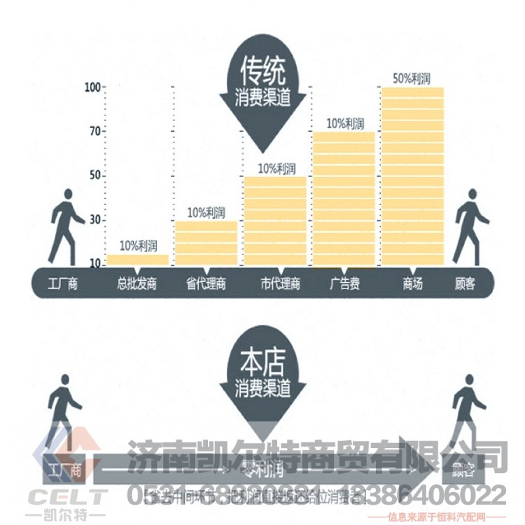615000100174,油气分离橡胶软管,济南凯尔特商贸有限公司