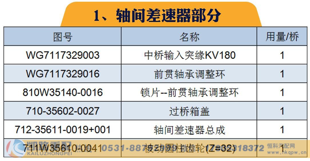 ,重汽MCP16桥(自卸车；配i=3.947速比轮边)区分与汉德HDZ300桥,山东凯路汽车零部件制造有限公司