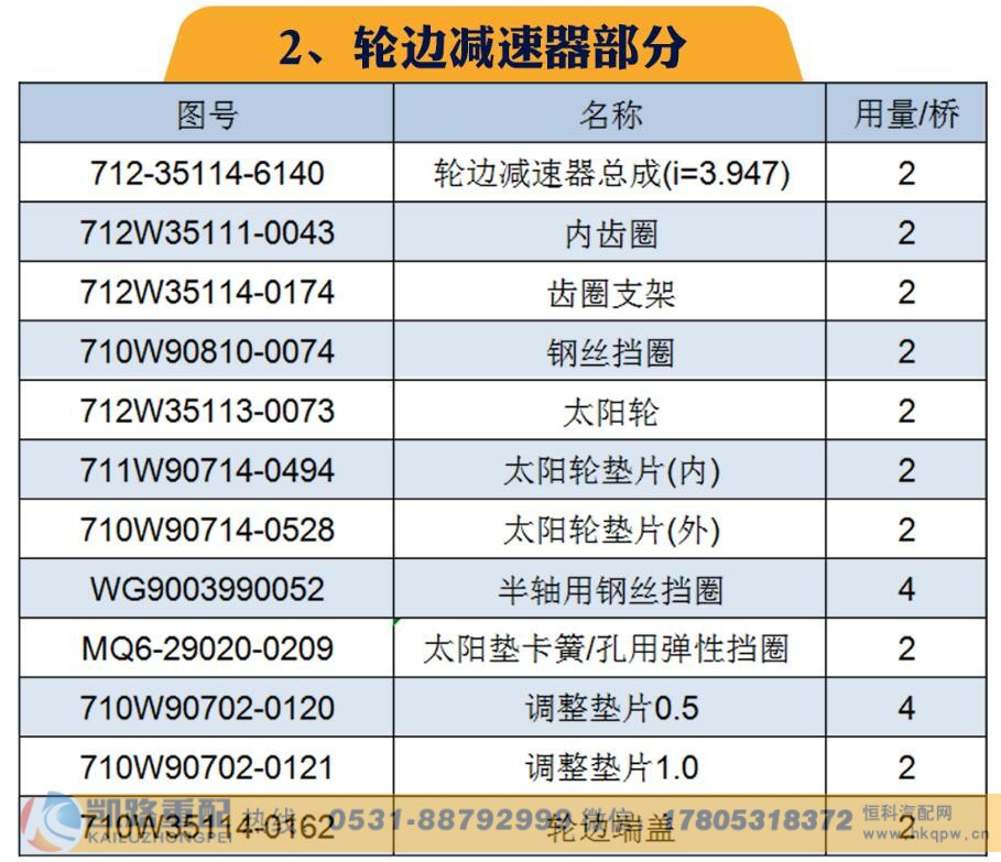 ,重汽MCP16桥(自卸车；配i=3.947速比轮边)区分与汉德HDZ300桥,山东凯路汽车零部件制造有限公司