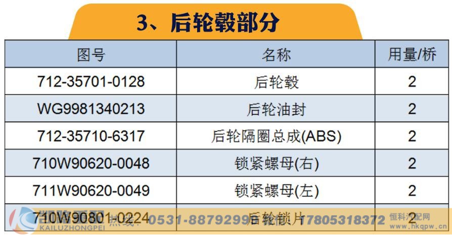 ,重汽MCP16桥(自卸车；配i=3.947速比轮边)区分与汉德HDZ300桥,山东凯路汽车零部件制造有限公司