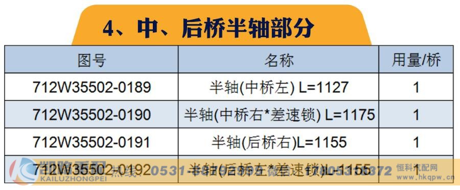 ,重汽MCP16桥(自卸车；配i=3.947速比轮边)区分与汉德HDZ300桥,山东凯路汽车零部件制造有限公司