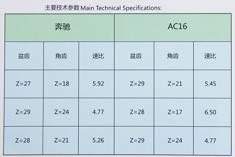 ,中后桥主减速器总成,中段，后段,济南汇德卡汽车零部件有限公司