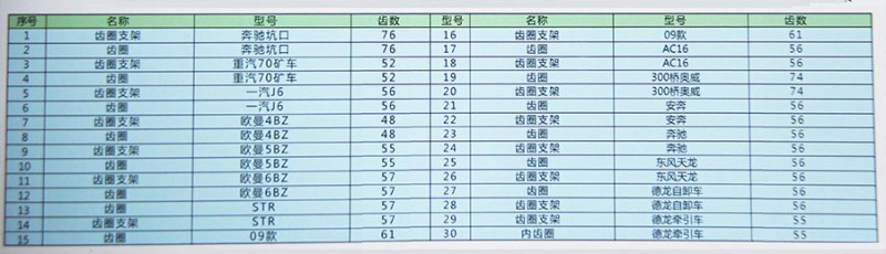 ,J6內(nèi)齒圈及支架,濟(jì)南匯德卡汽車零部件有限公司
