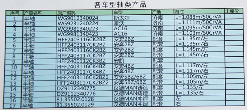 WG9981340423,AC16半軸,濟南匯德卡汽車零部件有限公司