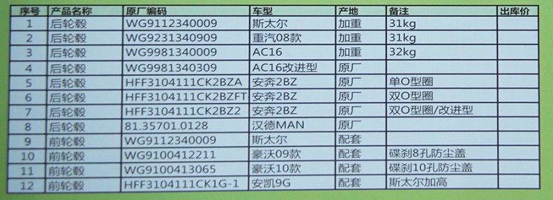 ,輪轂,濟(jì)南匯德卡汽車零部件有限公司