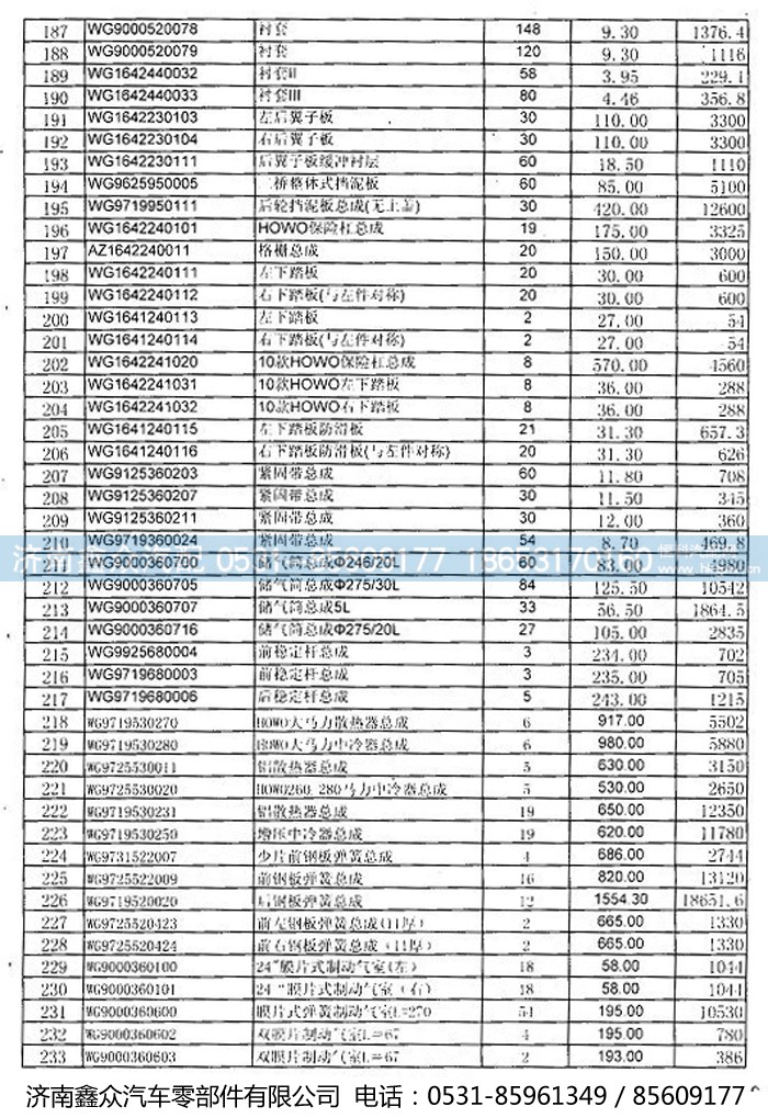 ,,济南国桥汽车零部件有限公司