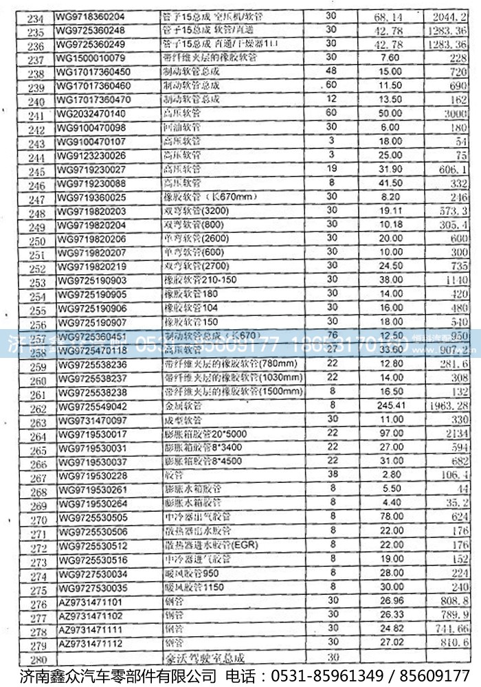 ,,济南国桥汽车零部件有限公司