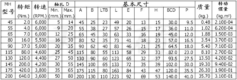 cmx,聯(lián)軸器,大連創(chuàng)新密封件廠