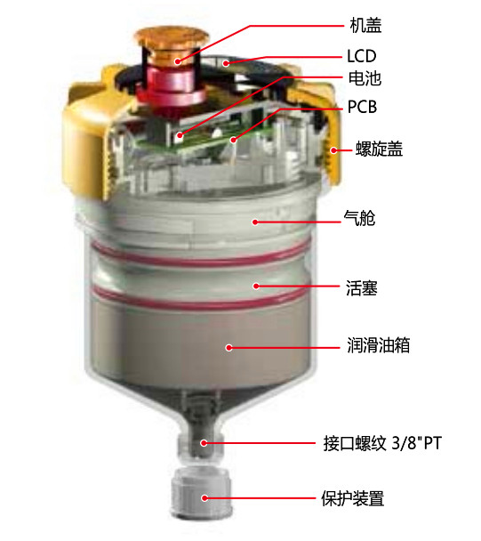 ,自动注油器,深圳三和波达机电有限公司 ,自动注油器,深圳三和波达机电有限公司