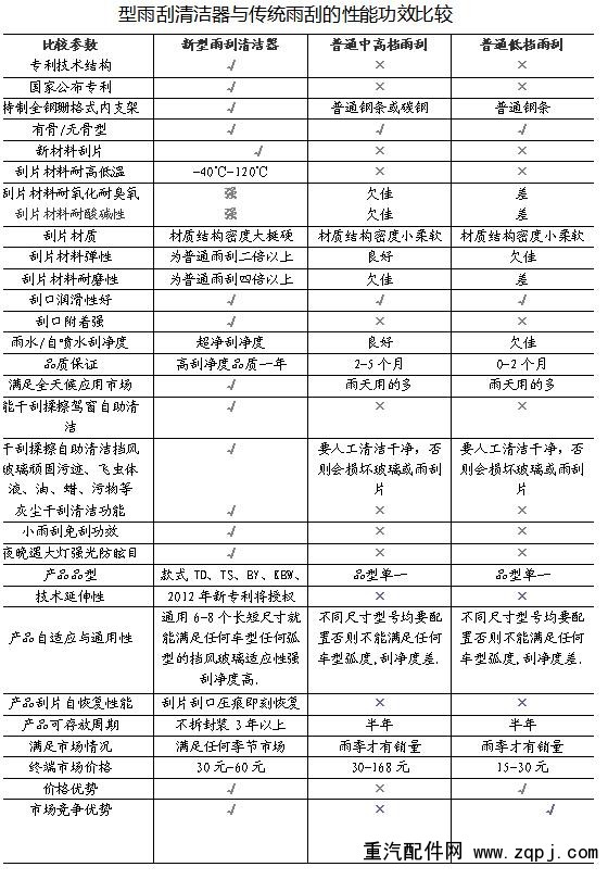 BY14-36,雨刮清洁器,南昌华瀚世博 BY14-36,雨刮清洁器,南昌华瀚世博