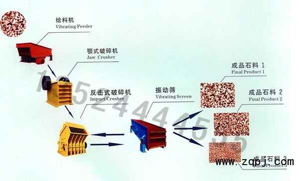 广西石料厂破碎机/沙石粉碎机/破碎筛分设备