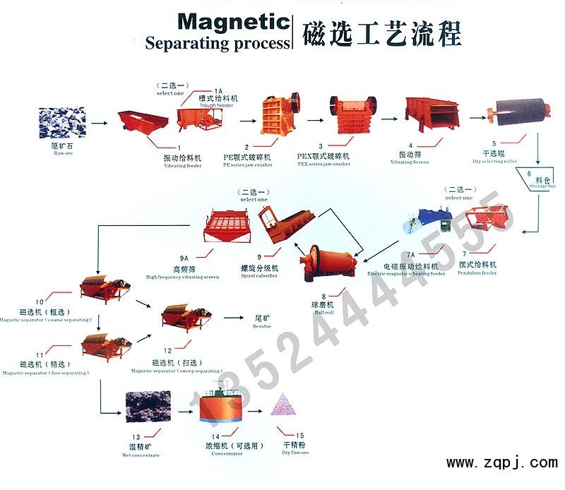 ,,上海重型设备有限公司