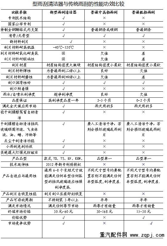 BY14-36,新型有骨雨刮清洁器,南昌华瀚世博