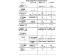 BY14-36,新型有骨雨刮清洁器,南昌华瀚世博