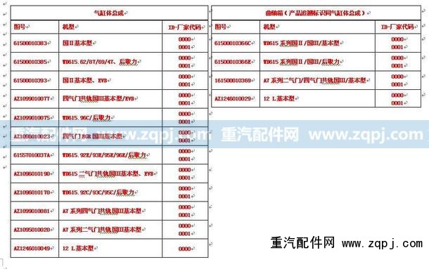 AZ1096010190,两气门气缸体总成（D10增压器后置）,济南驰纳重型汽车进出口贸易有限公司