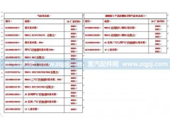 AZ1096010190,两气门气缸体总成（D10增压器后置）,济南驰纳重型汽车进出口贸易有限公司