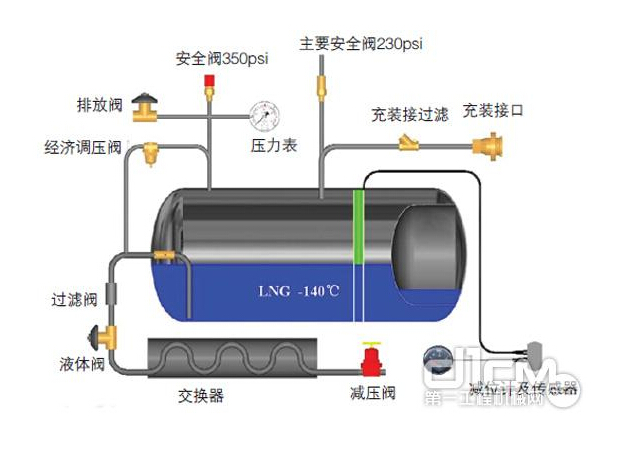 175L,车用液化天气瓶,亚久信空压机设备有限公司