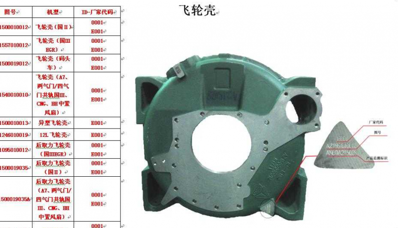 161500010012,飞轮壳,济南约书亚汽车配件有限公司（原华鲁信业）