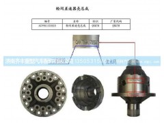 AZ9981320021,轮间差速器壳,济南铁鹿汽车零部件有限公司