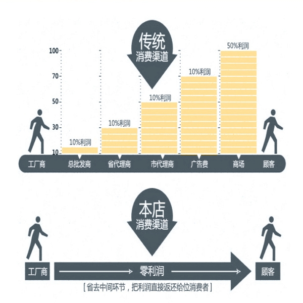 6522400318,08款发动机支撑,济南凯尔特商贸有限公司