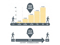 6522400318,08款发动机支撑,济南凯尔特商贸有限公司