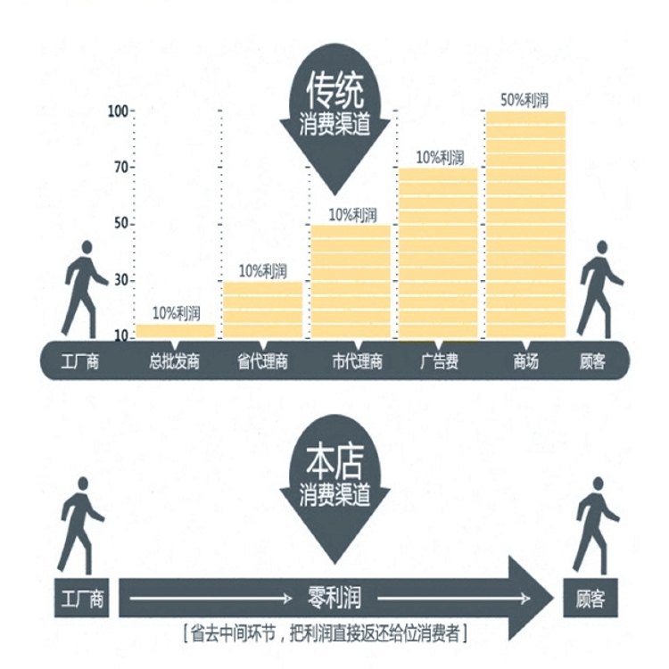 济南秦燕  豪沃 09款橡胶软管 WG9725190907/WG9725190907