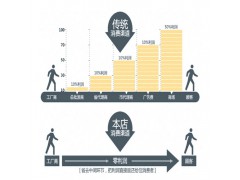 1880520017,前簧限位块,济南凯尔特商贸有限公司