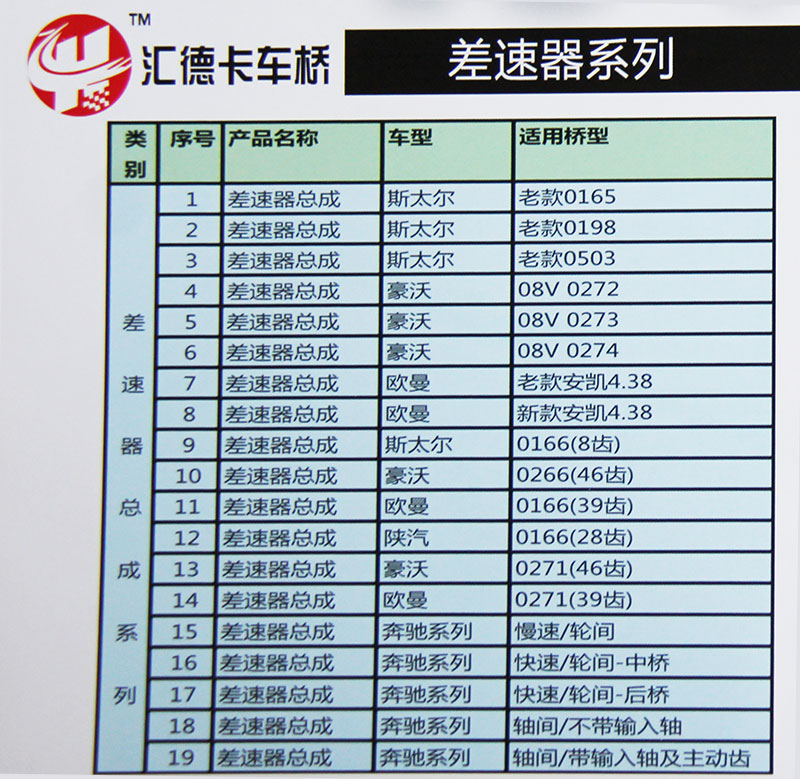 ,各种型号差速器壳及总成,济南汇德卡汽车零部件有限公司