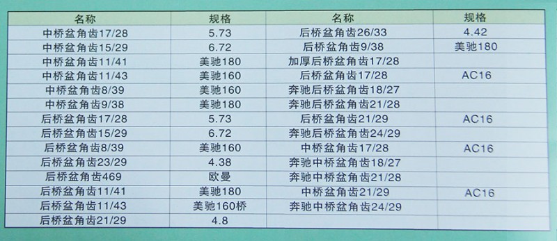 汇德卡,各种型号盆角齿