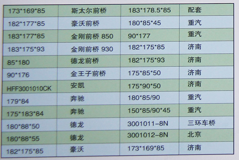 ,前桥,济南汇德卡汽车零部件有限公司