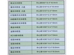 ,中桥壳,济南汇德卡汽车零部件有限公司