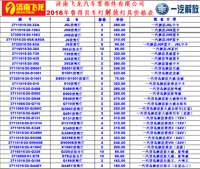 ,解放系列前照灯,济南飞龙汽车零部件有限公司