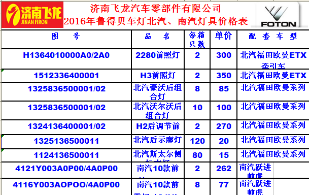 ,欧曼系列前照灯报价表,济南飞龙汽车零部件有限公司