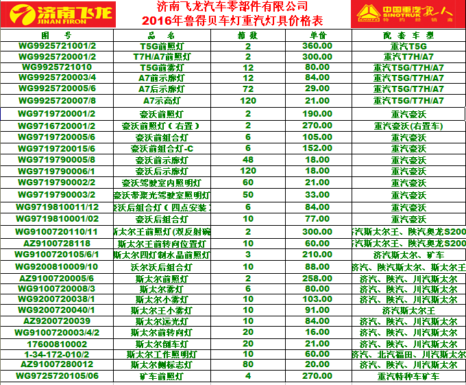 ,重汽系列前照灯报价表,济南飞龙汽车零部件有限公司