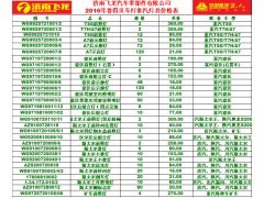 ,重汽系列前照灯报价表,济南飞龙汽车零部件有限公司