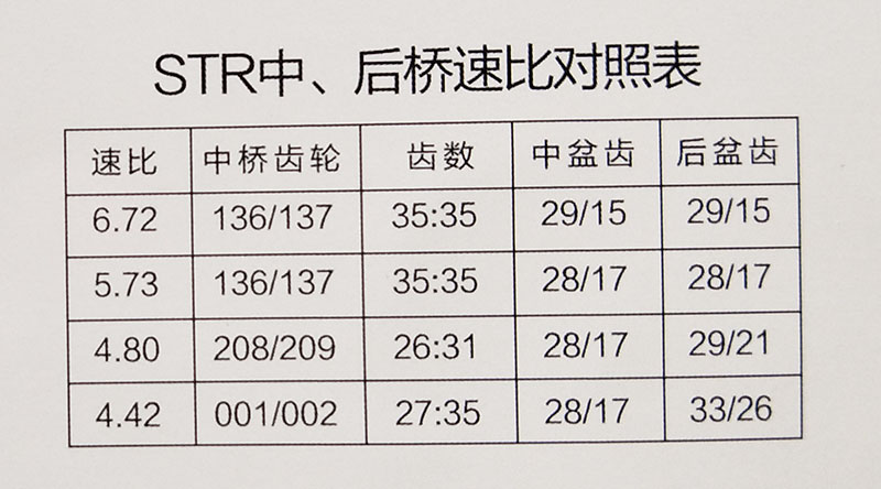 ,STR中后桥总成,济南华明汽车配件有限公司