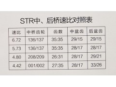 ,STR中后桥总成,济南华明汽车配件有限公司