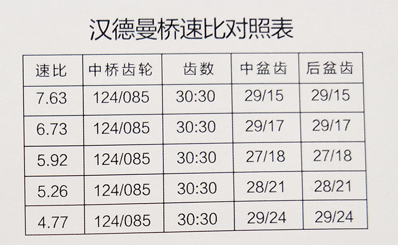 ,汉德曼桥，中后桥总成,济南华明汽车配件有限公司