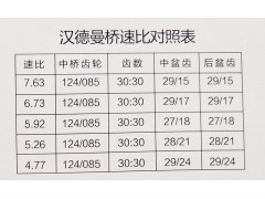 ,汉德曼桥，中后桥总成,济南华明汽车配件有限公司