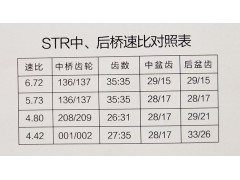 ,斯太尔中桥主减速器总成,济南华明汽车配件有限公司