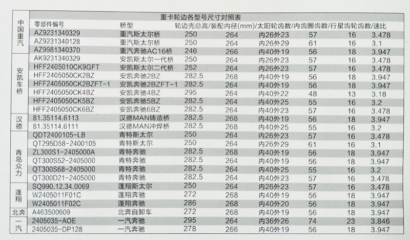 各種型號輪邊總成，【明卡車橋】/