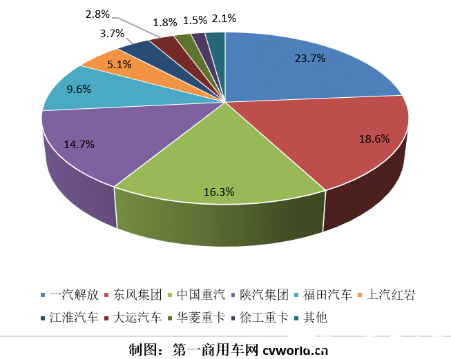 重卡份额.png