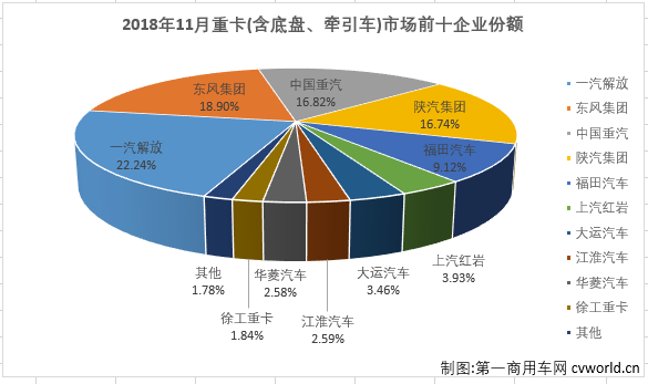 重卡排3.png