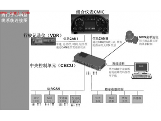 第九章 HOWO(09款)电器系统简介