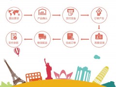 简介：
