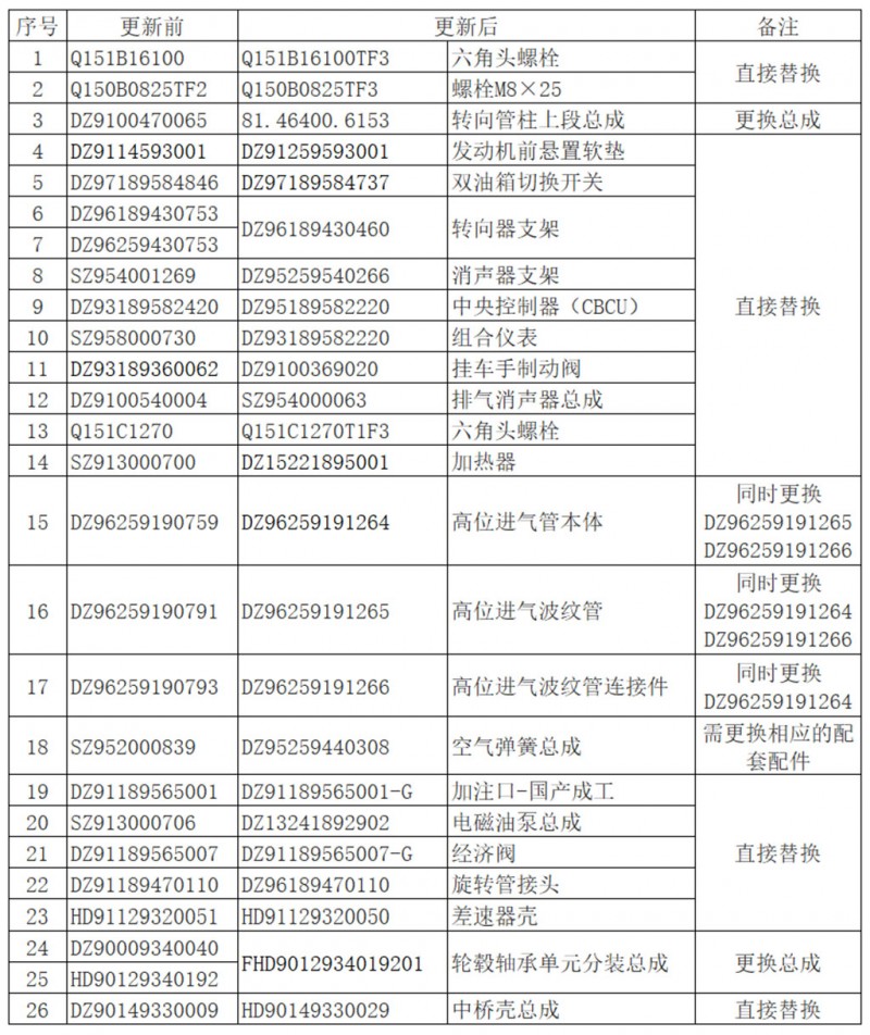 gengxin-201611-1